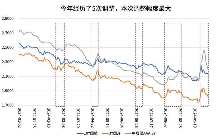 债市日报：5月26日