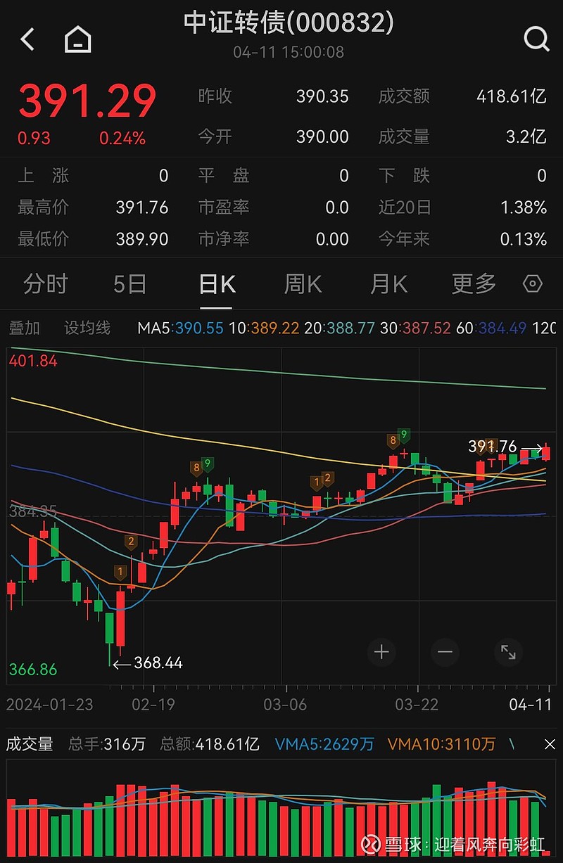 中证转债指数收跌0.24%