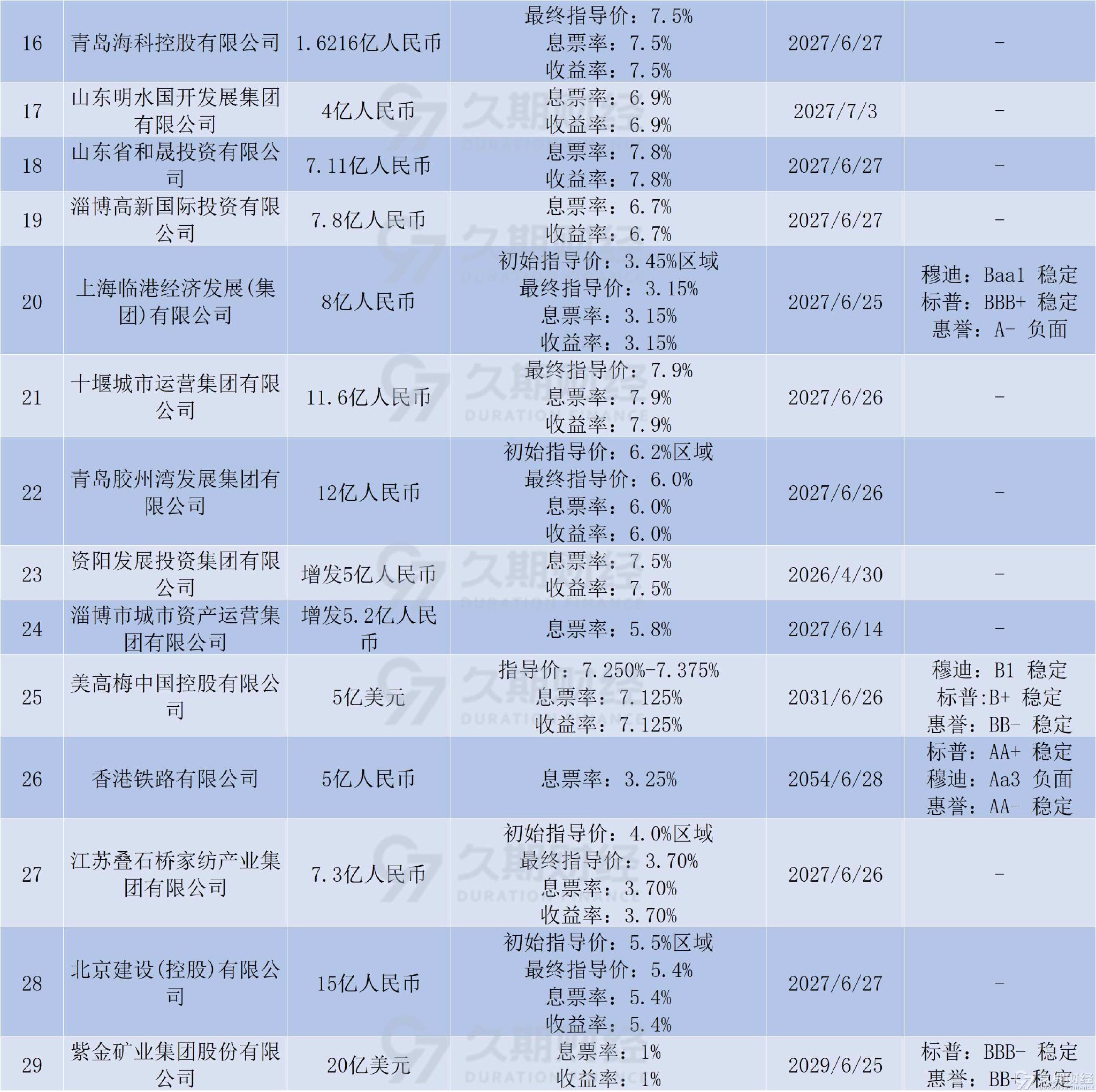 债市收盘|离岸人民币对美元汇率升破7.17 利率债多数小幅下行