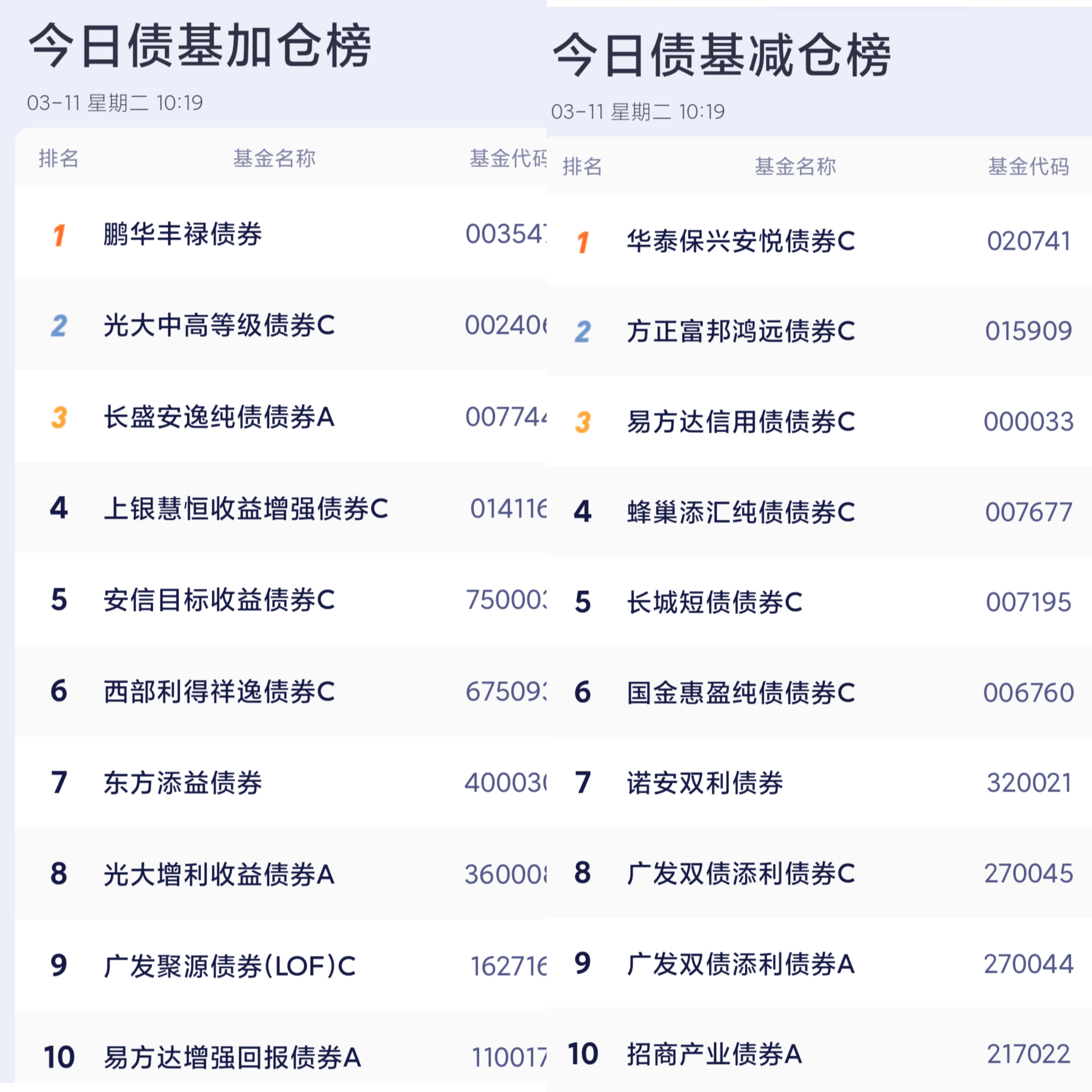 【财经分析】债市震荡不改较乐观预期 “每调买机”策略仍获关注