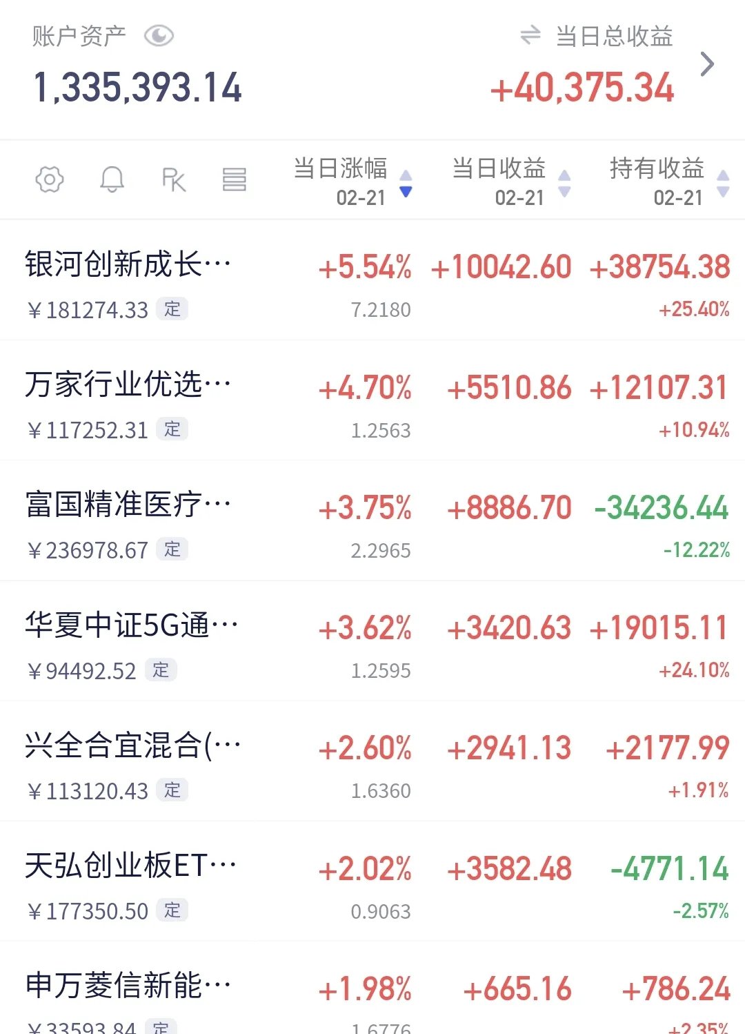 中信建投：预计债市以震荡为主，DR001中枢仍在1.4%附近