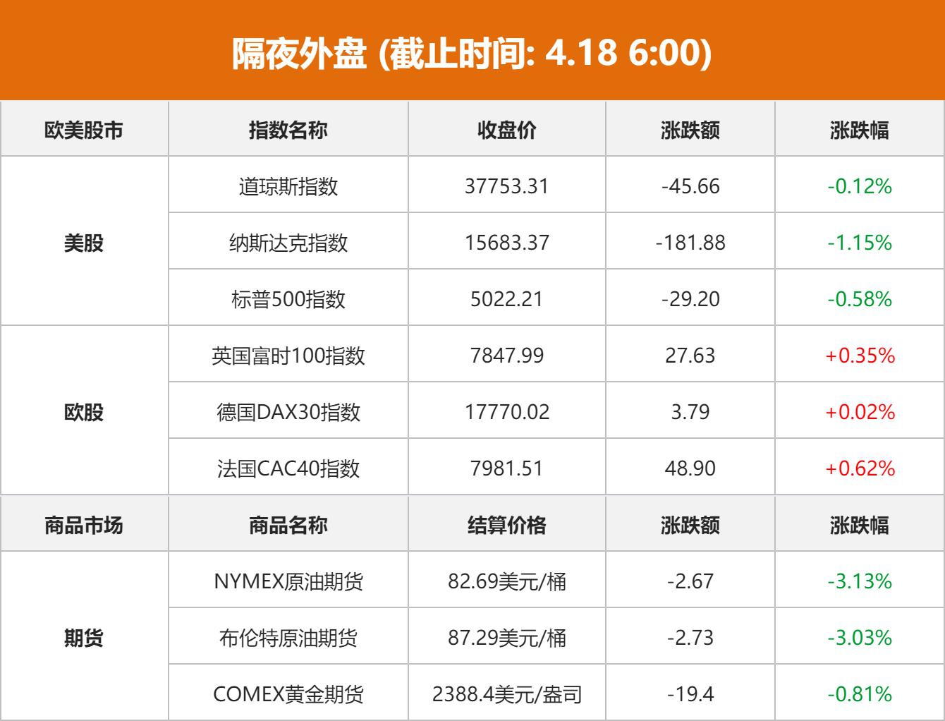 债市早参5月27日| 信用债“抢券”行情来袭；本月新规至今科技创新债券发行规模已近3200亿