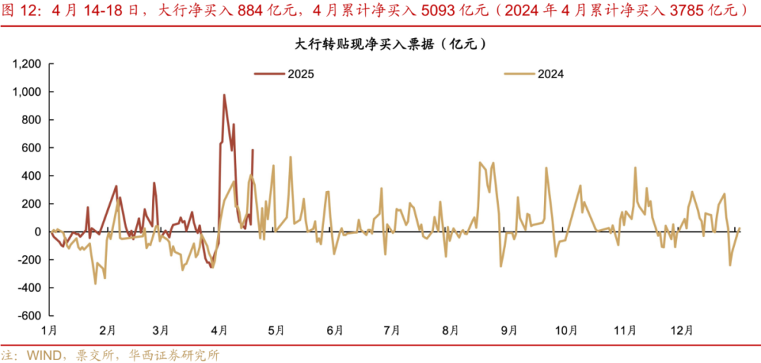 债市收益“胜负手”或在三季度 “股债汇三杀”下的美国还能扛多久?| 债圈大家说05.26