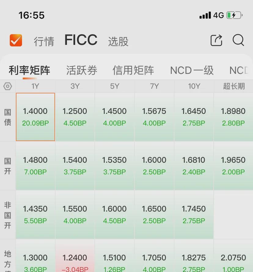 债市收益“胜负手”或在三季度 “股债汇三杀”下的美国还能扛多久?| 债圈大家说05.26
