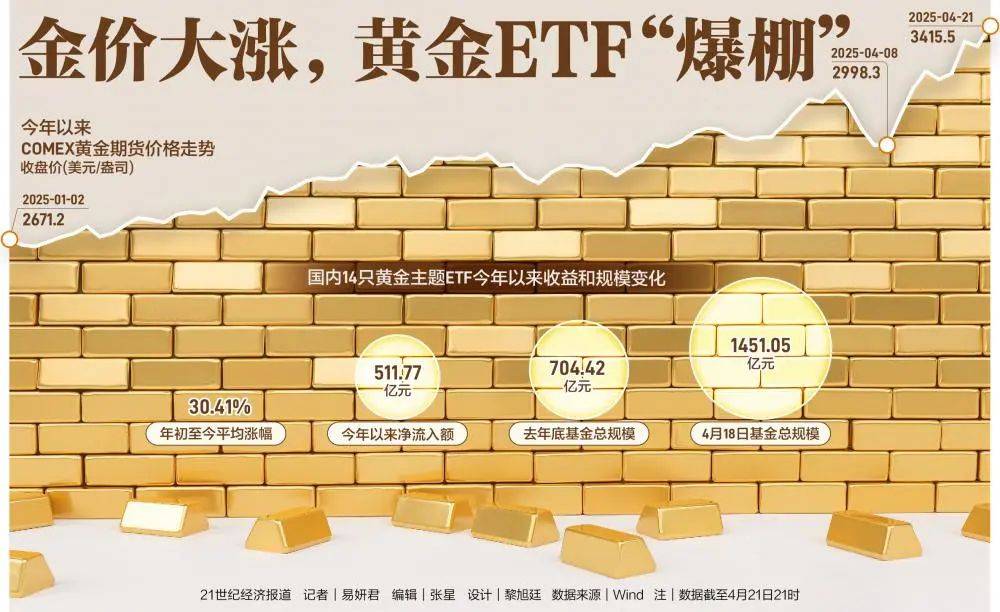 21评论丨日本长期国债收益率缘何连创新高?