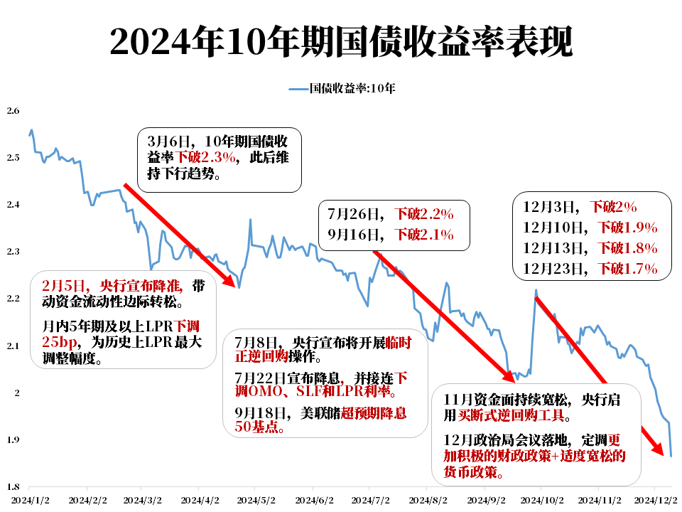 债市震荡偏弱，上周纯债基金收益均值偏低，为何发行却火了？