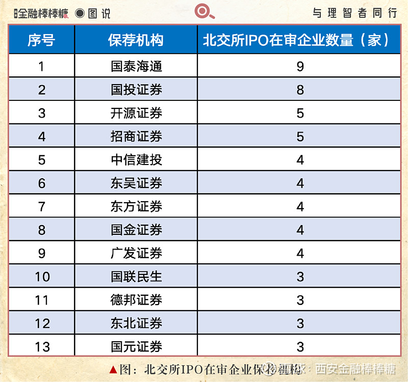 4家券商已开展科创债做市服务,比拼全链条服务,一二级市场联动成关键抓手