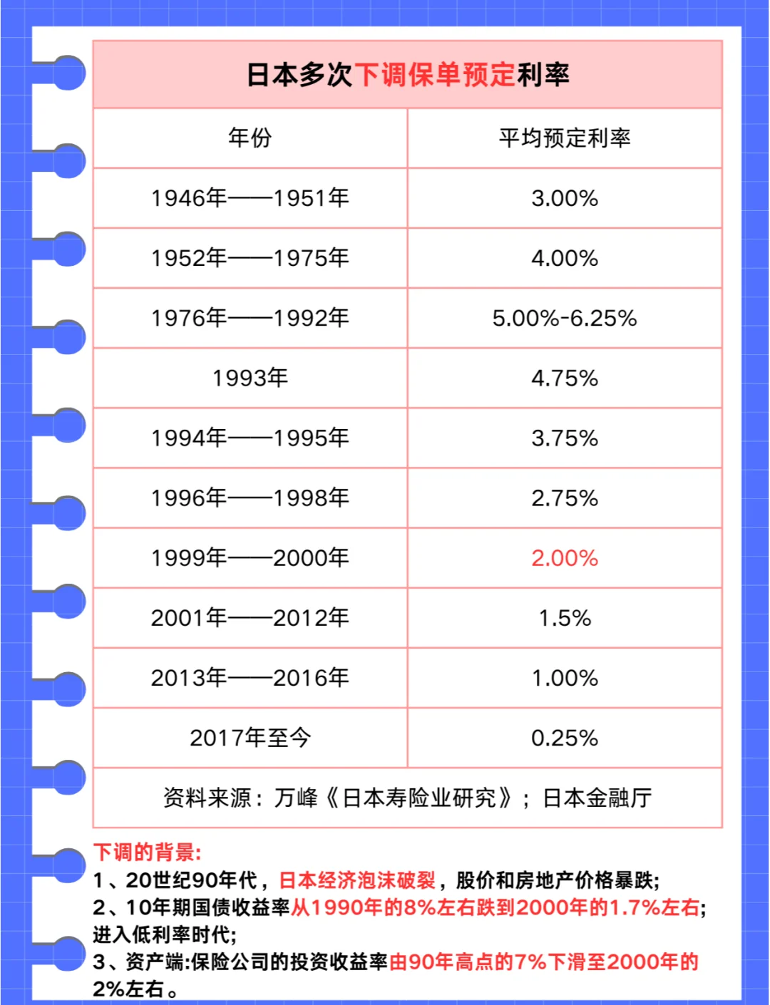 日本40年期国债收益率延续跌势，下跌25个基点至3.285%