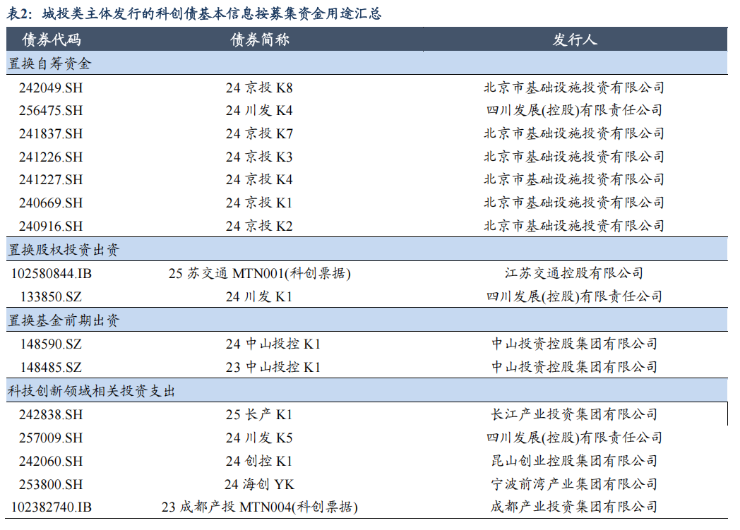 首单民营创投“科创债”落地深圳 央地协同促进科技与金融深度融合