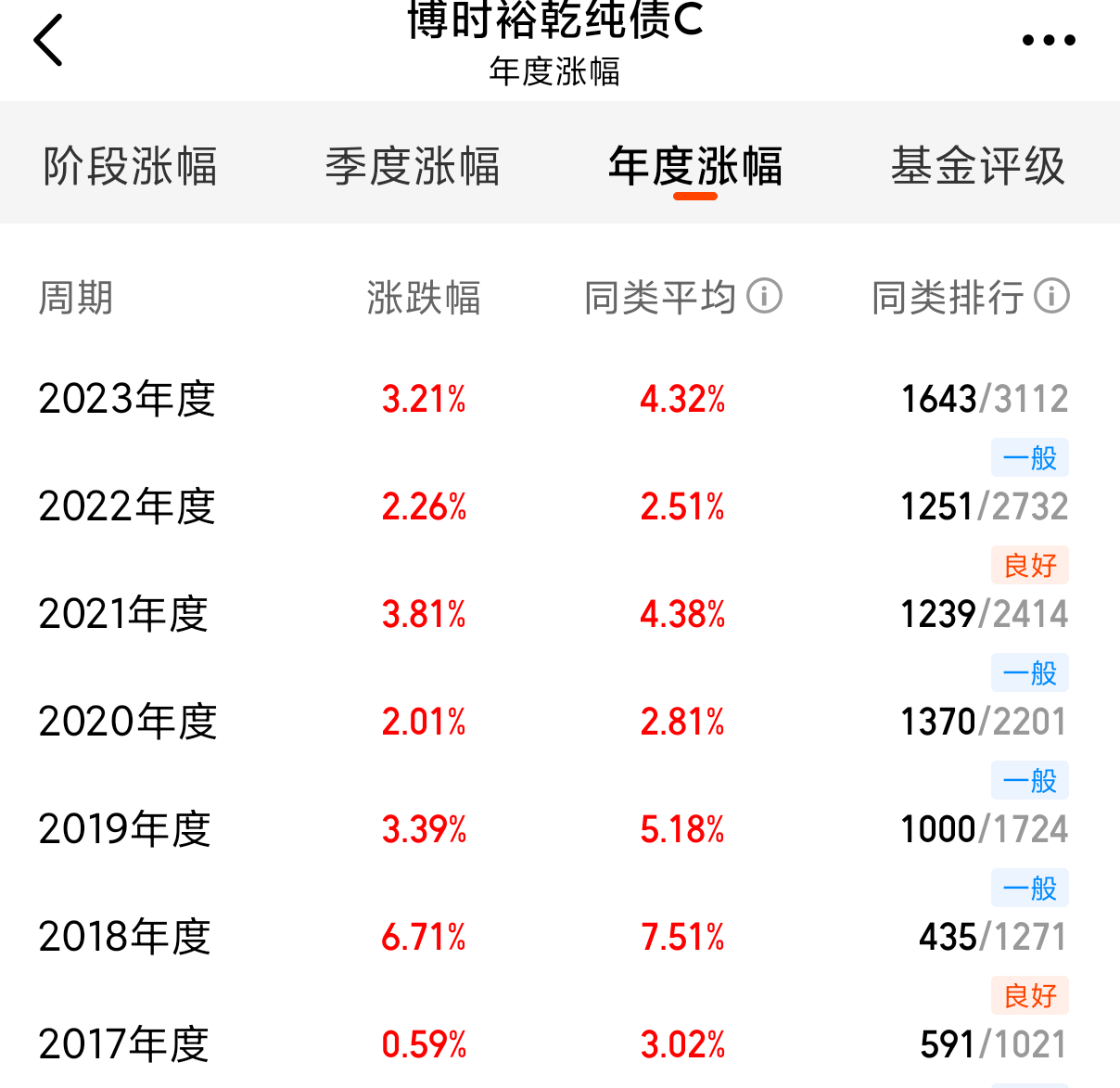 降息之后，债基打出限购和分红“组合拳”，还能“收蛋”吗？