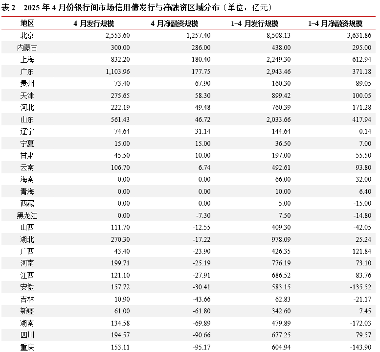 债市早参5月28日| 新规后交易所债券续发扩募本周五开锣；首单民营创投科创债落地东方富海，计划发行15亿