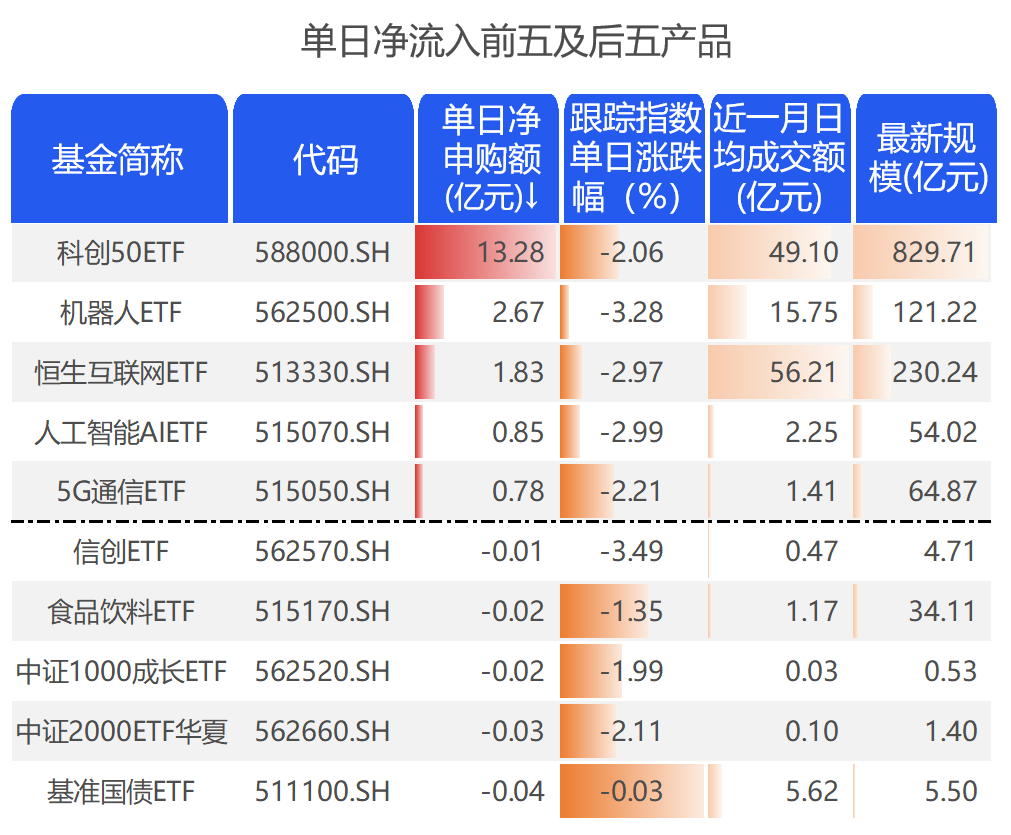 【财经分析】年内债券型ETF大幅“吸金” 信用债ETF展露强势吸引力