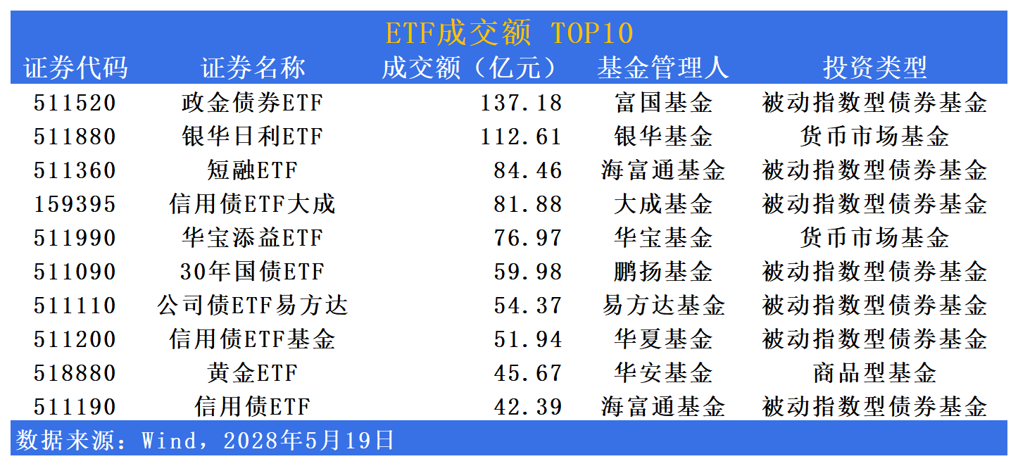 【财经分析】年内债券型ETF大幅“吸金” 信用债ETF展露强势吸引力