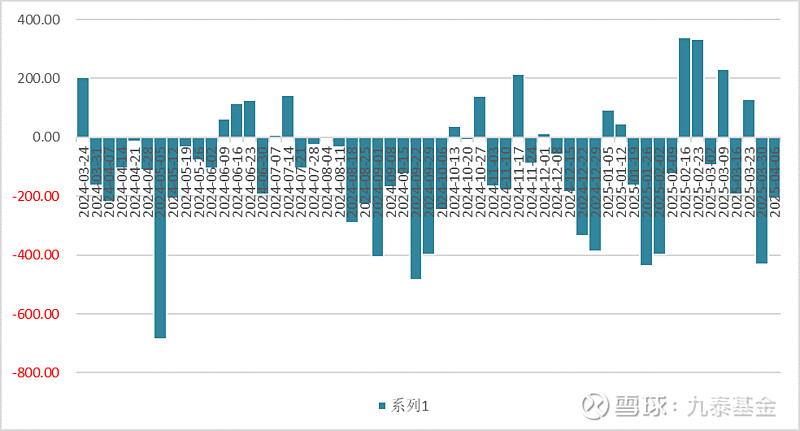 债市收盘|10年期国债收益率收平至1.68%，信用债利差持续压缩