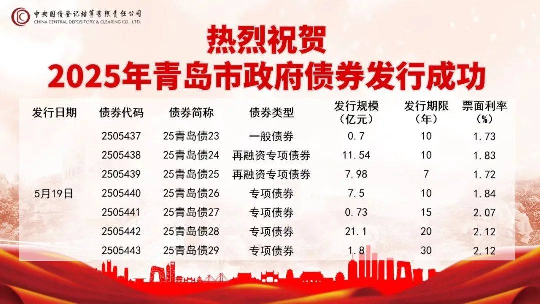 前4个月全国发行新增地方政府债券14927亿元