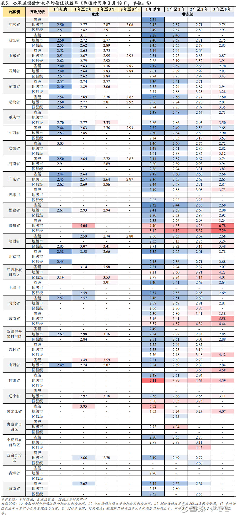 债市收盘|10年期国债收益率收平至1.68%，信用债利差持续压缩