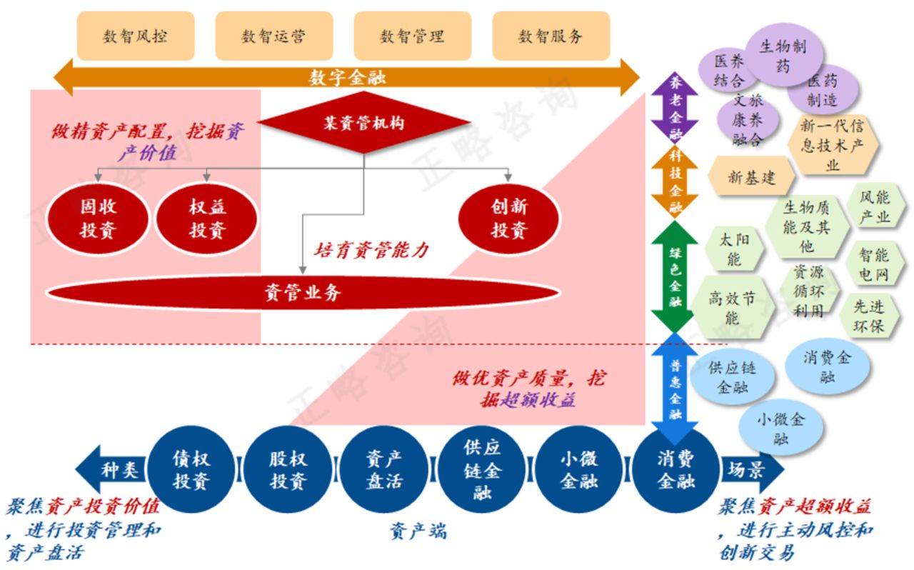 存在再现资产荒可能 市场出现局部供需失衡|机构要评