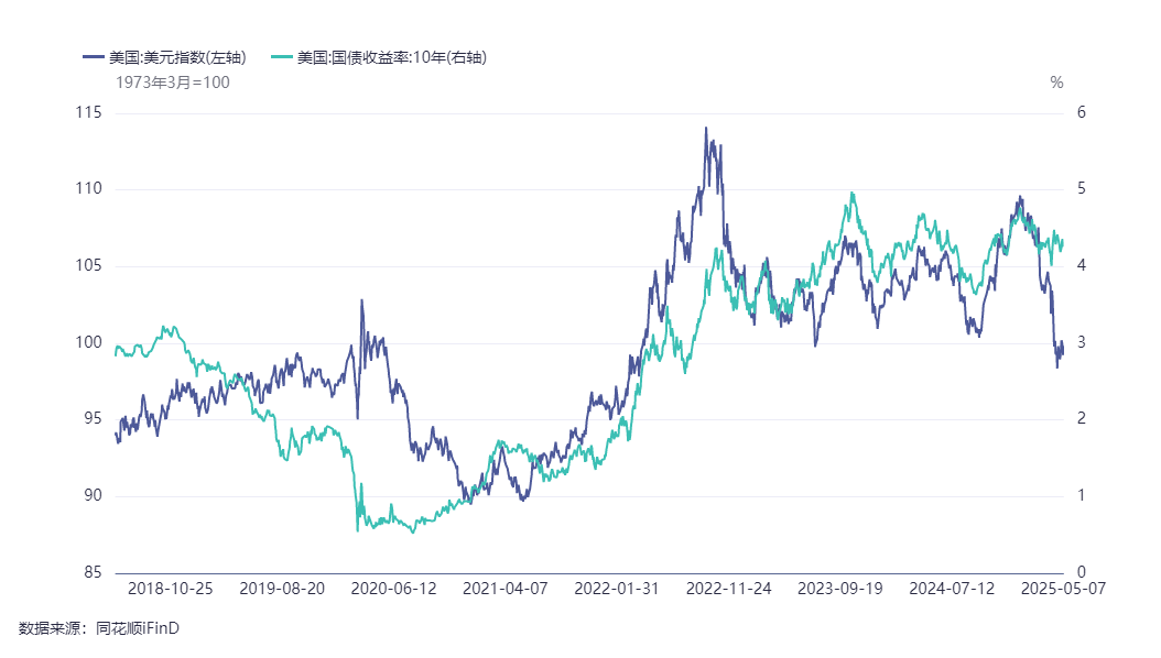 吸金力持续显现 超四成债基净值创新高