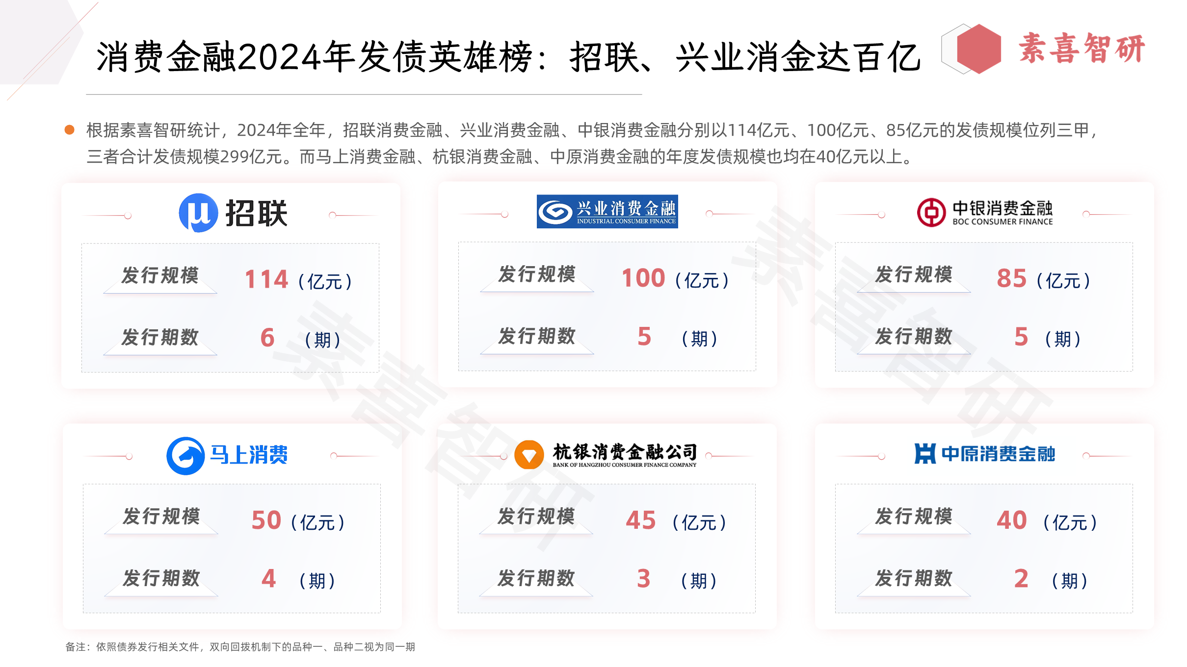 2万亿置换债已发行超8成 20个地区100%落地 发行高峰已过