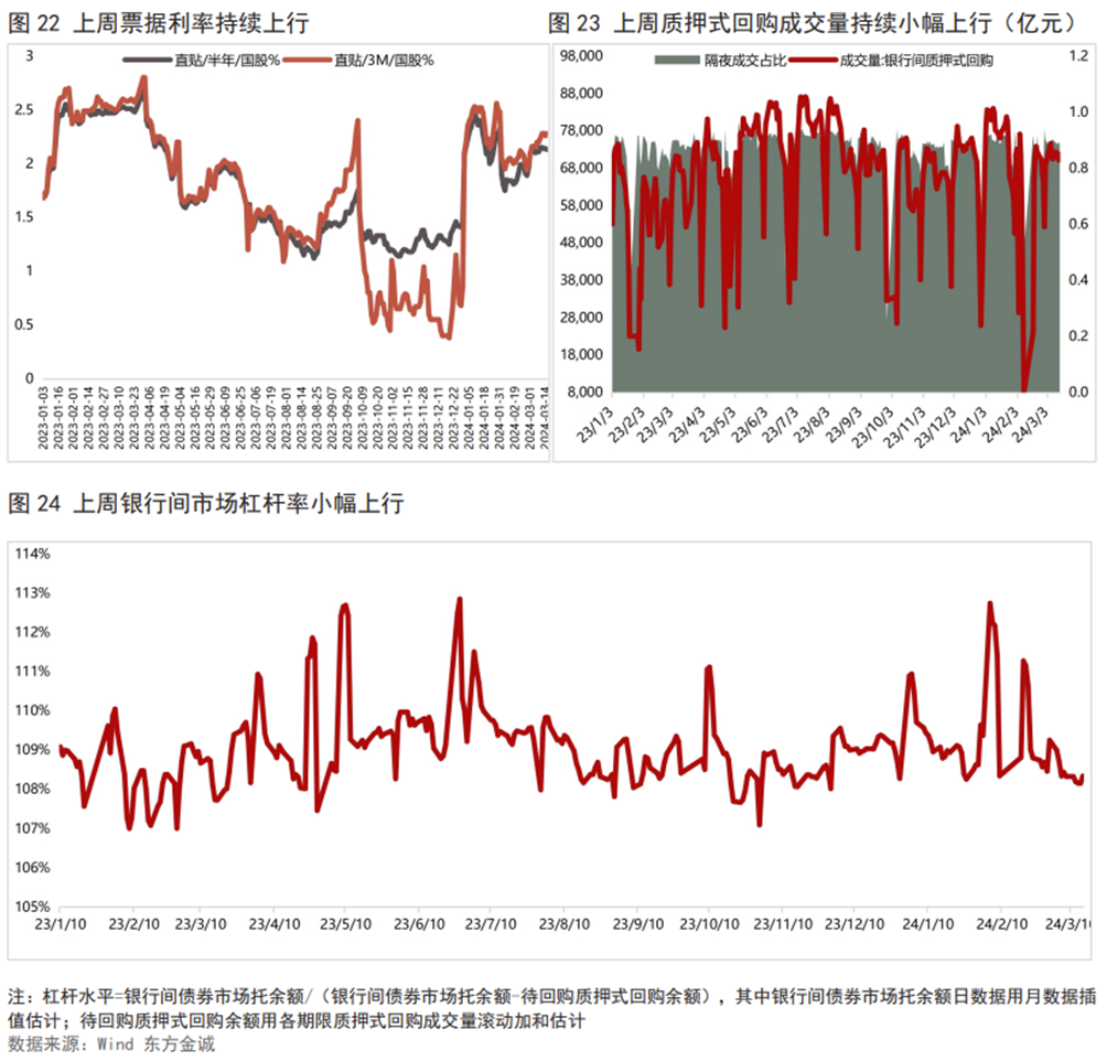 银行大幅卖债止盈,债市继续跌,发生了什么?