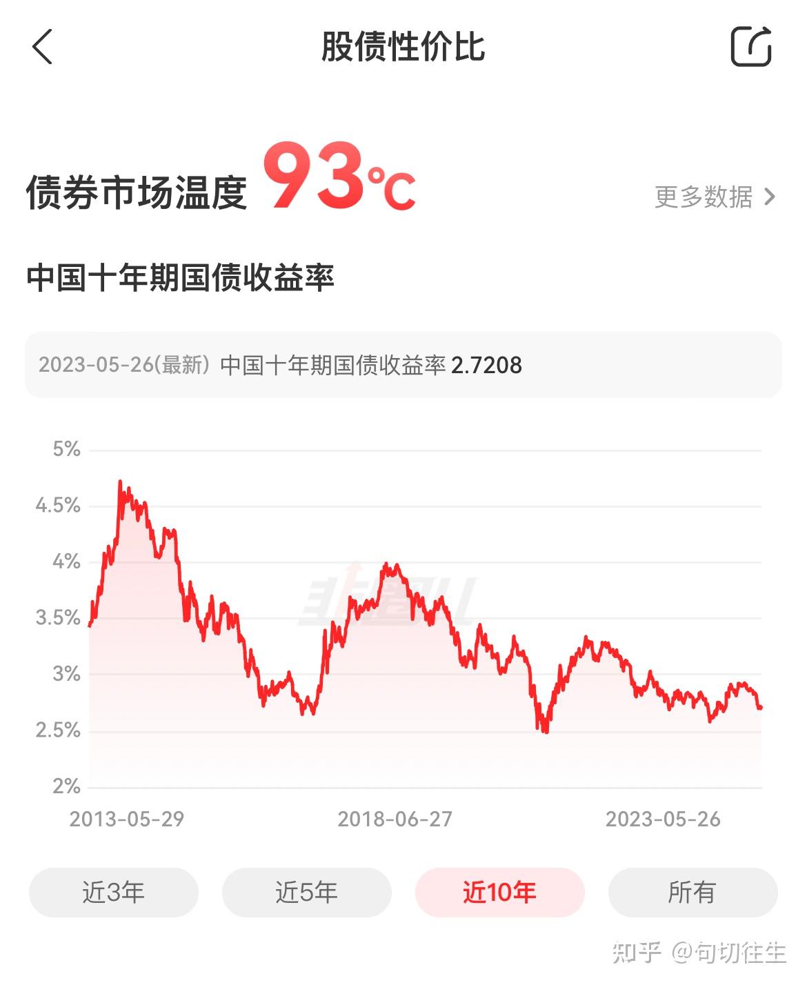 债市日报：5月29日