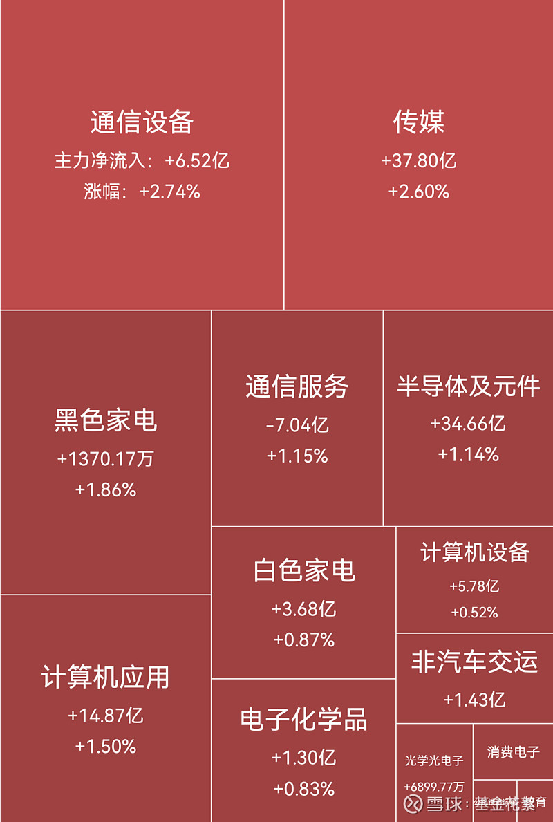 中证转债指数收涨0.58%,426只可转债收涨