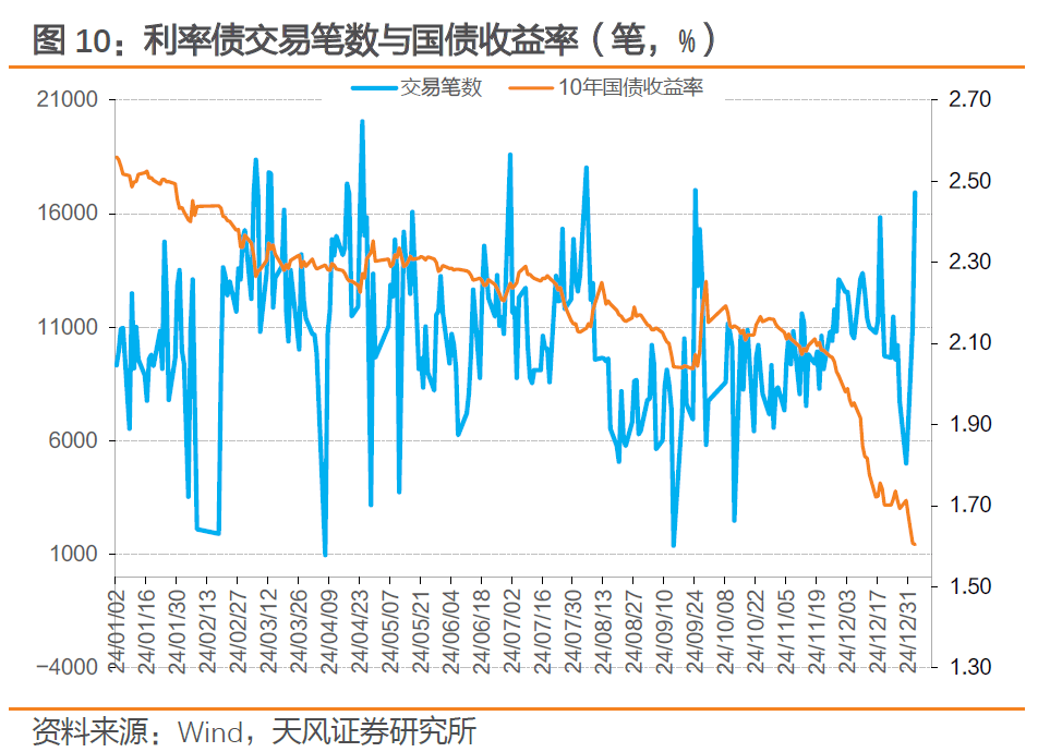 【财经分析】城投债热度依旧 机构建议布局中长久期