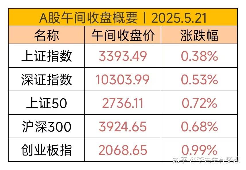 债市早参5月30日| 21天科技创新债发行已近3400亿;9只信用债ETF通用质押回购业务落地