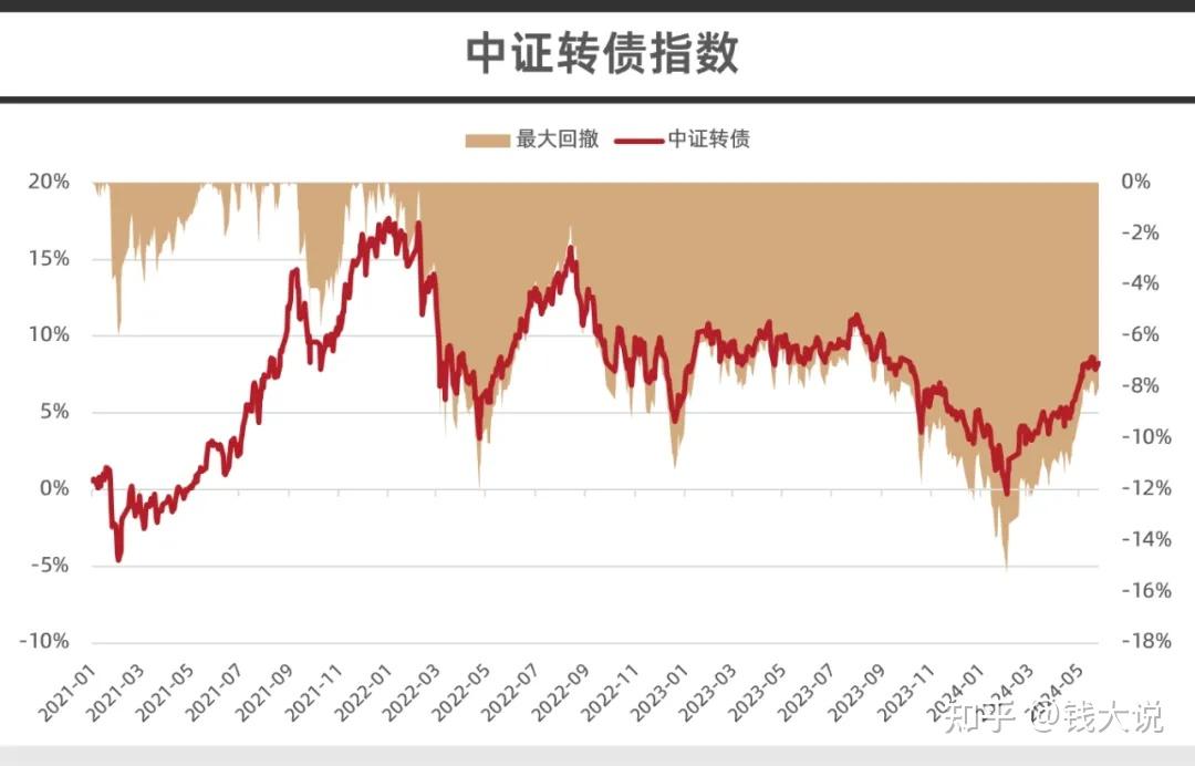 中证转债指数早盘收跌0.03%