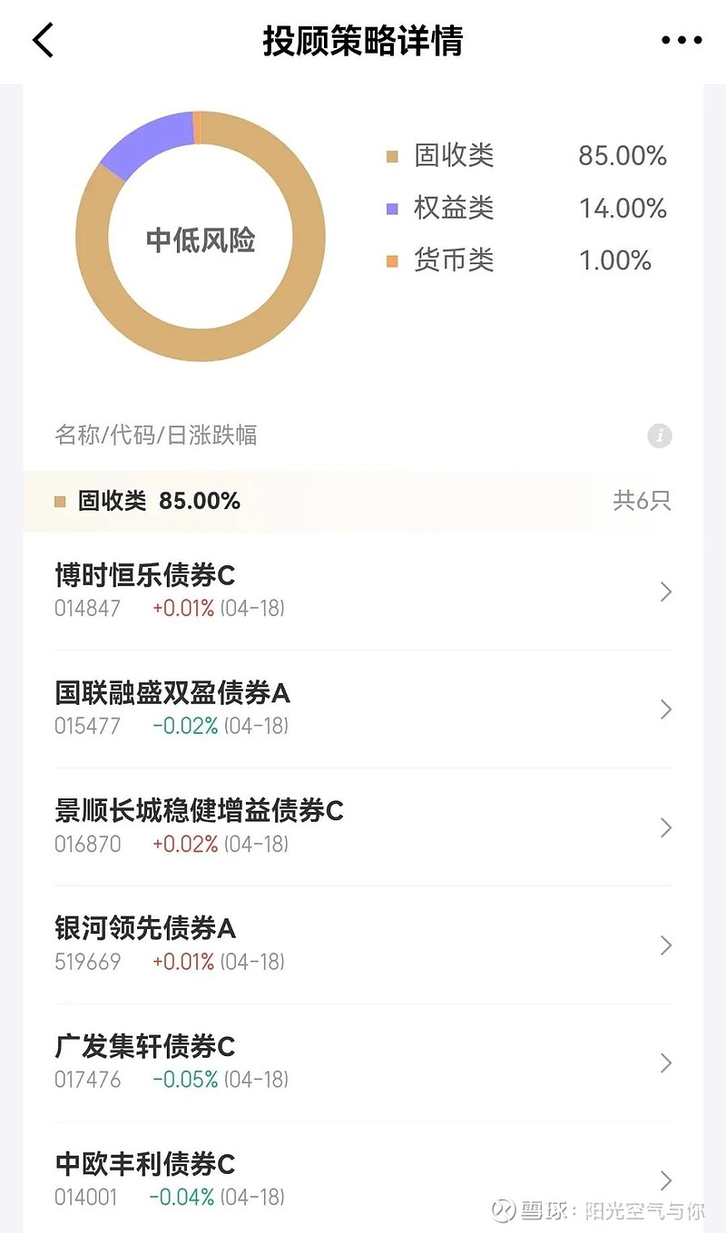 方正富邦瑞福6个月持有期债券基金经理变更，王靖离任