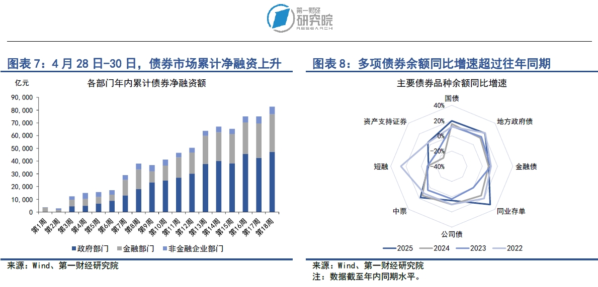 债市收盘|利率债情绪反转，中长端品种收益率下行1-2bp不等