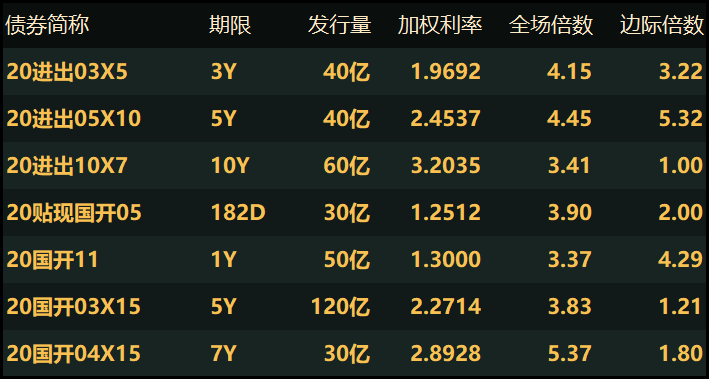 债市日报:5月30日