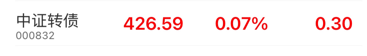 债市收盘|利率债情绪反转，中长端品种收益率下行1-2bp不等