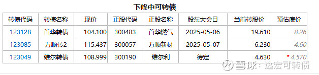 南银转债，强赎倒计时？！