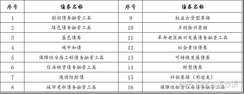 科创债火热！两家券商公司债更名科创债发行 资金用途也有变