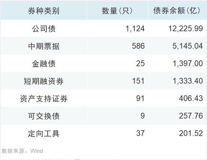 科创债火热！两家券商公司债更名科创债发行 资金用途也有变
