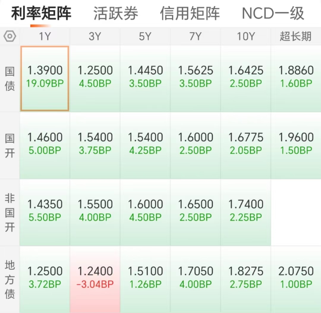 债市早参6月3日|深度调查，慈星股份可交债往事撕开资本隐秘角落；陆家嘴论坛将发布若干重大金融政策