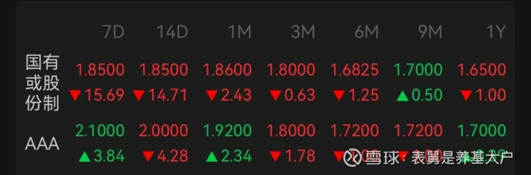 【债市观察】资金平稳跨月 关税不确定性主导债市弱势震荡