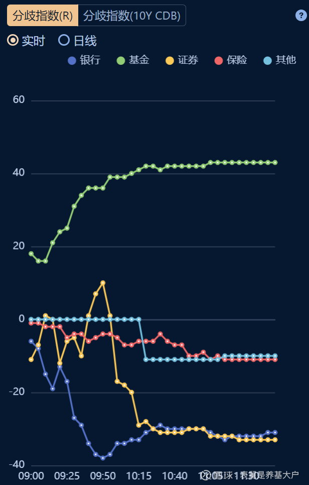 【债市观察】资金平稳跨月 关税不确定性主导债市弱势震荡