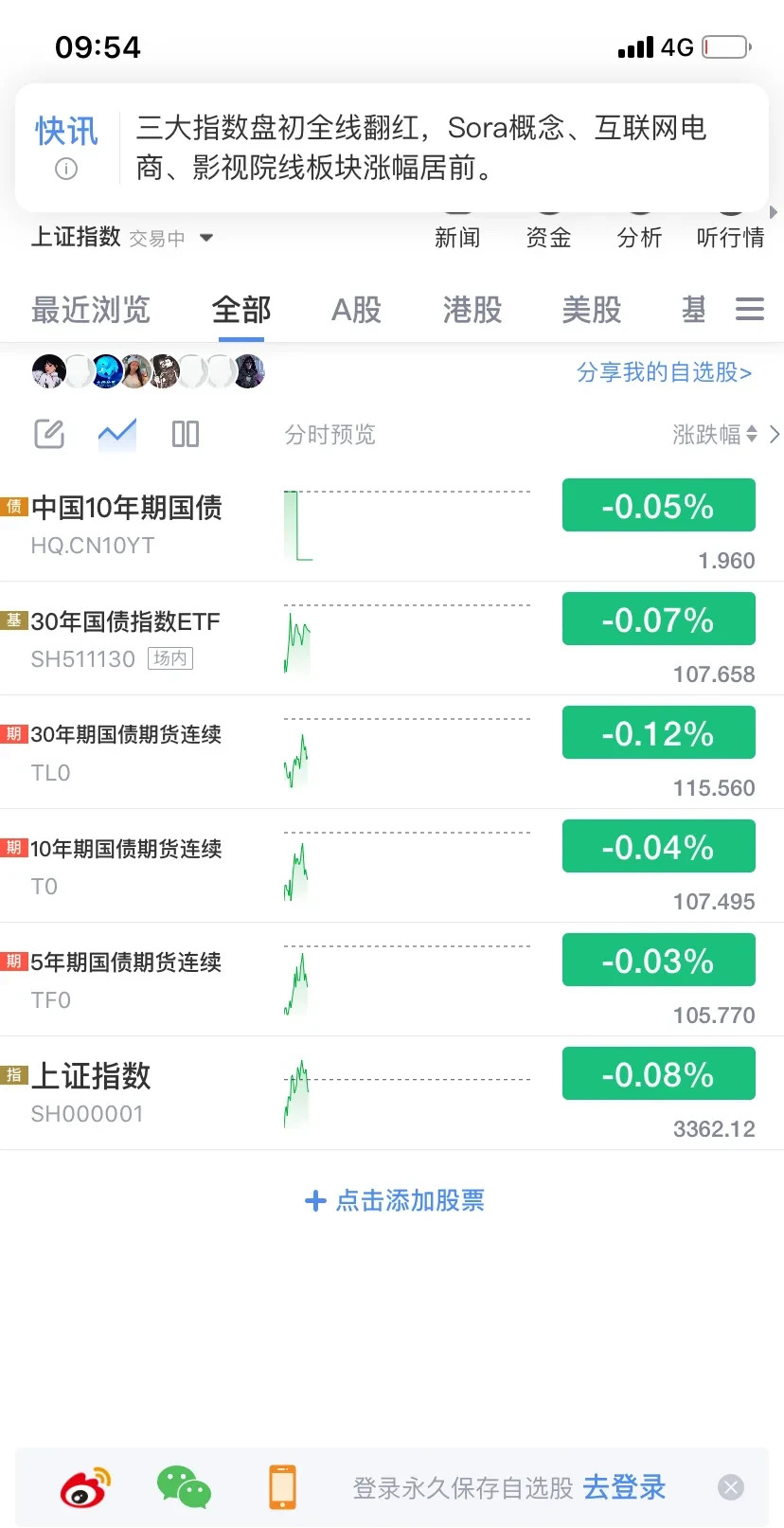 债市日报：6月3日