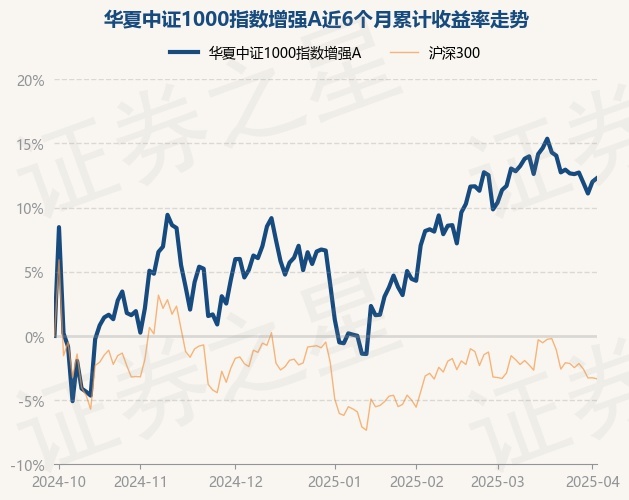 中证转债指数收涨0.29%,346只可转债收涨