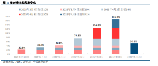 经济或进入“抢出口”窗口期，防守反击，10Y国债1.7%位置具备性价比｜机构要评