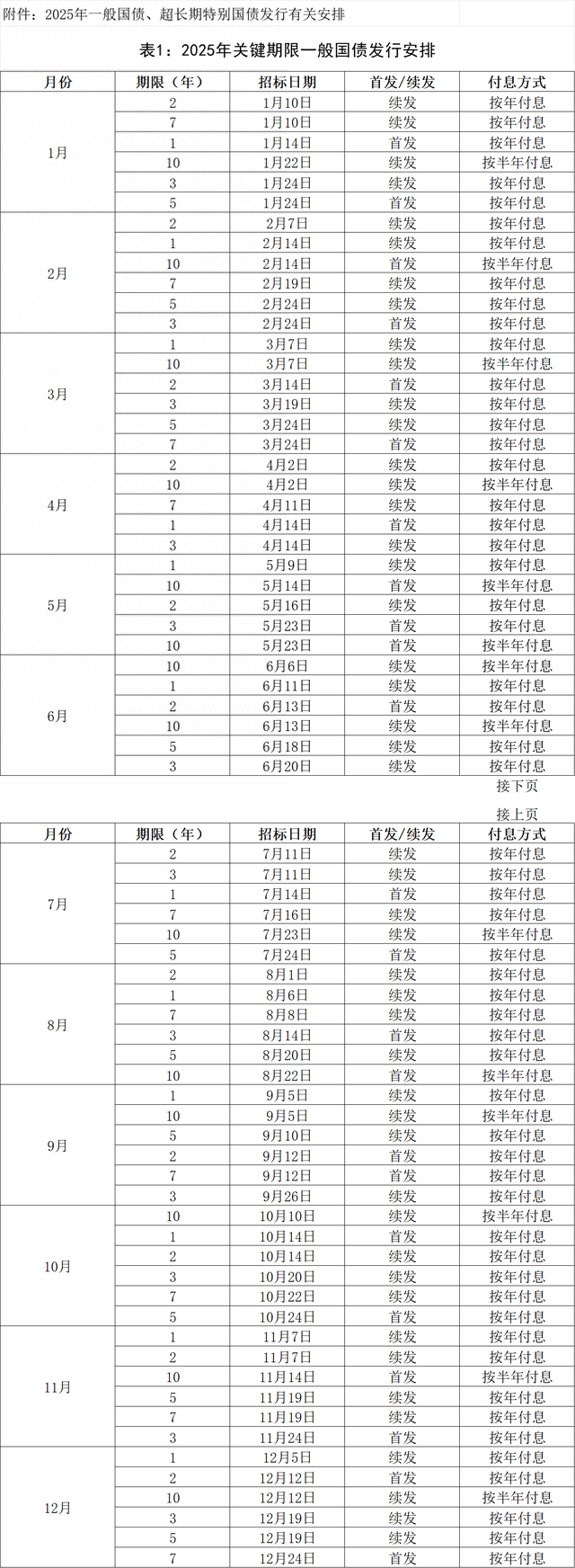 财政部拟发行2025年记账式贴现（三十四期）国债