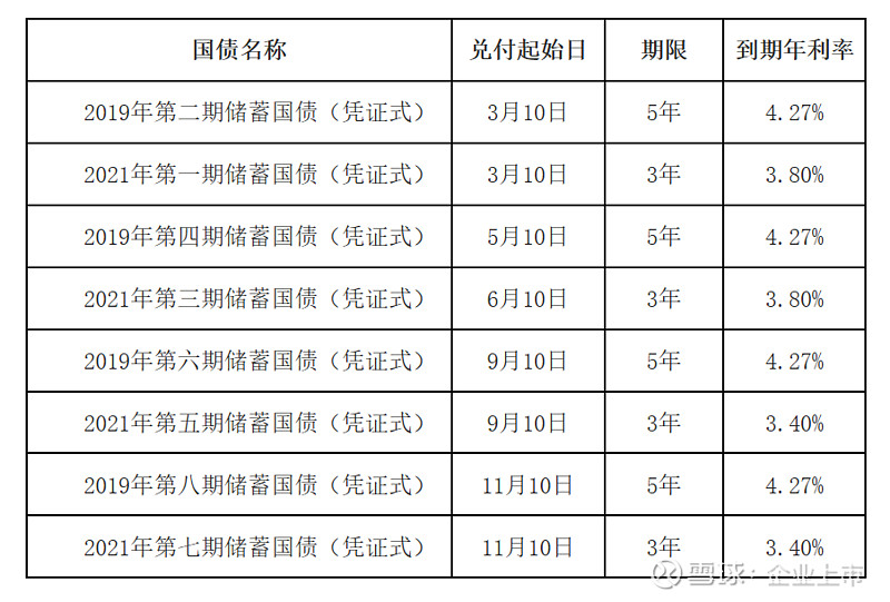 财政部拟发行2025年记账式贴现（三十四期）国债