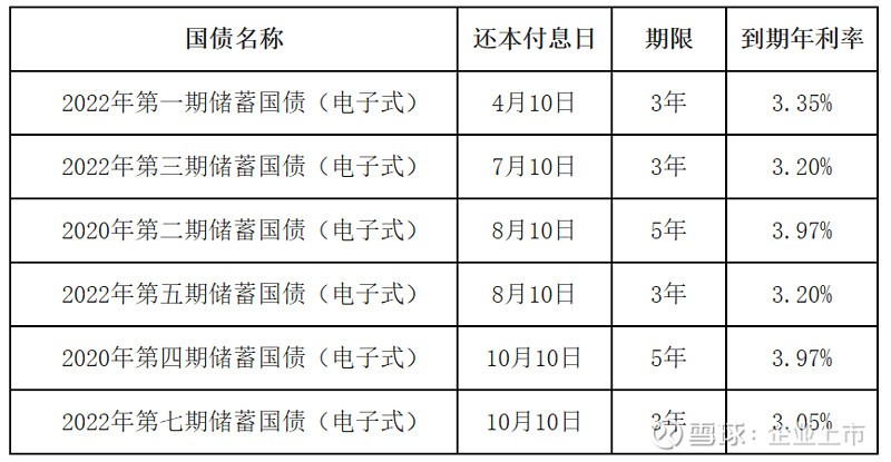 财政部拟发行2025年记账式贴现(三十五期)国债