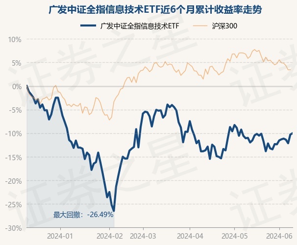 中证转债指数收涨0.49%