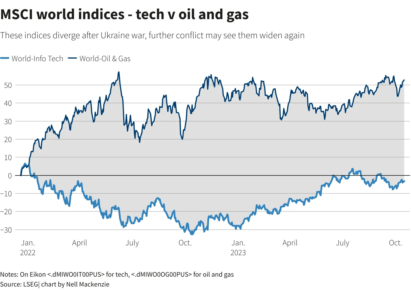 美国“股债汇”定价模式失灵？