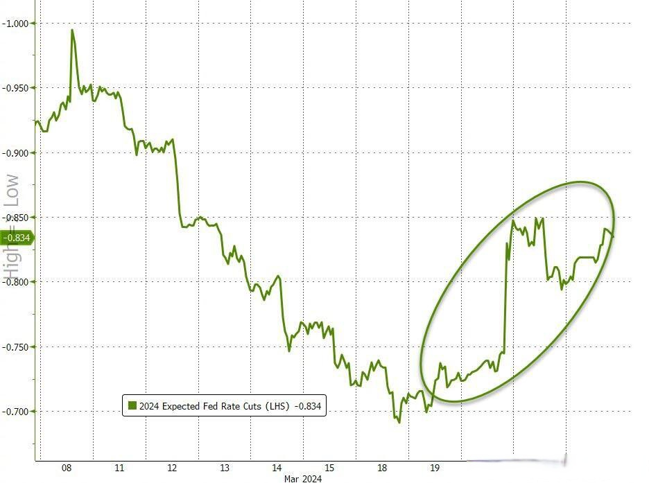 美国“股债汇”定价模式失灵？