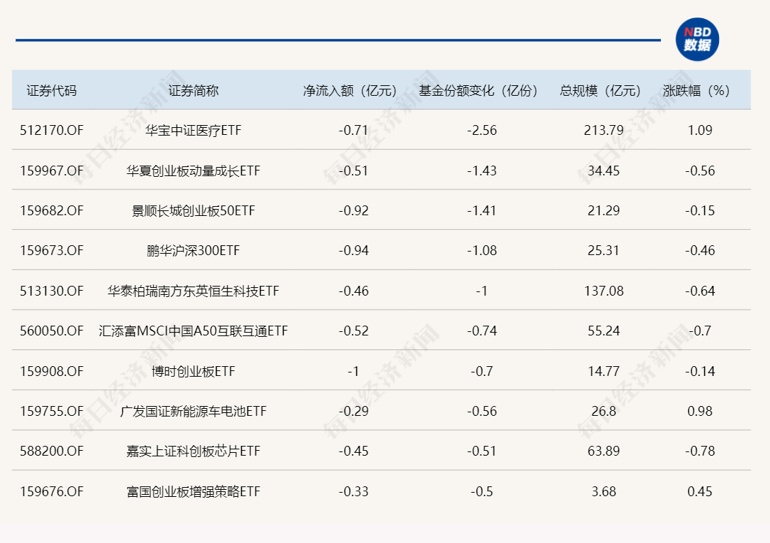 债券ETF规模大增 信用债产品成扩容主力