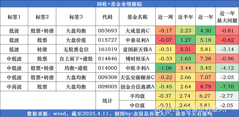 债市早参6月5日|央行国债买卖操作预期带动债市情绪修复 债券ETF总规模已超2800亿